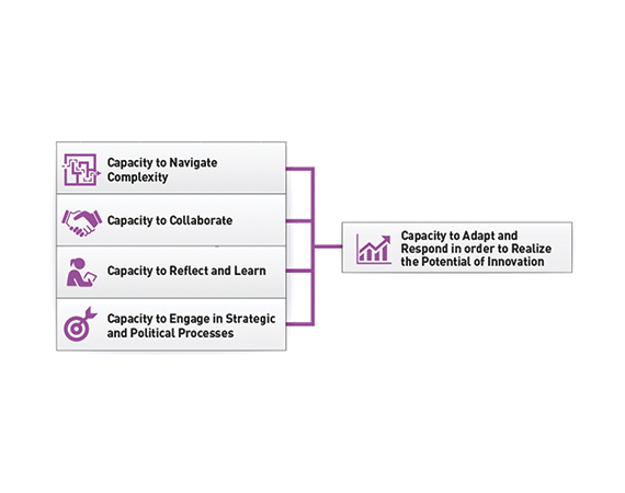 The 4 + 1 Capacities